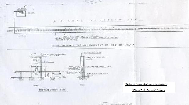 Power Cabling Plan